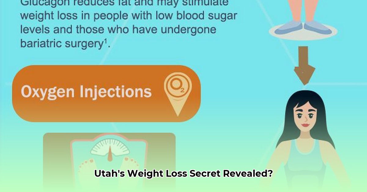 weight-loss-shots-utah